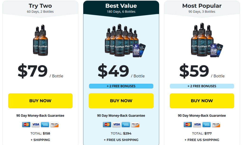 audifort pricing